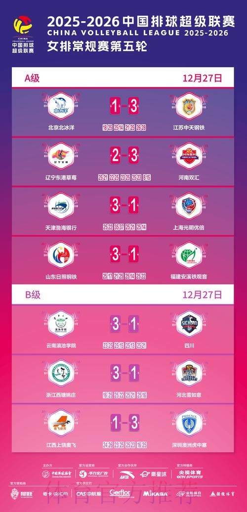 2019-2020五超联赛第十三轮综述