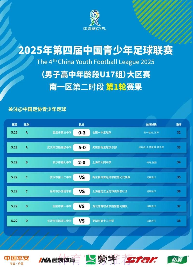 促进不发达地区青少年高球发展 中高协推出政策性赛事